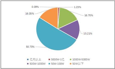 古玩市场行情及供需格局分析2021古玩行业现状及发展前景分析预测