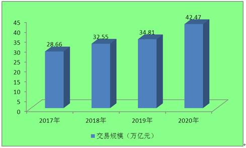 唯品会被罚300万元 2021电商平台行业发展趋势及投资规模分析