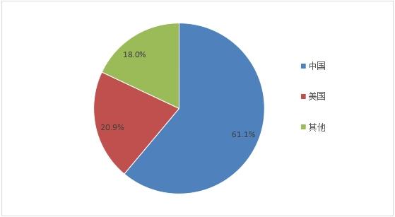 2024年人工智能技术应用行业现状调研及发展趋势分析预测(图1)