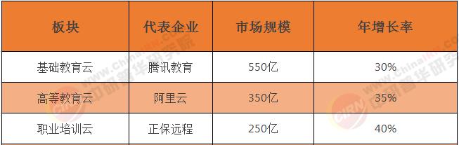 2025云教育行业发展全景调研与战略投资(图2)