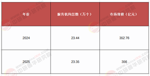 “金盾”闪耀!2025 - 2030中国武装押运服务行业，投资蓝海等你开疆拓土