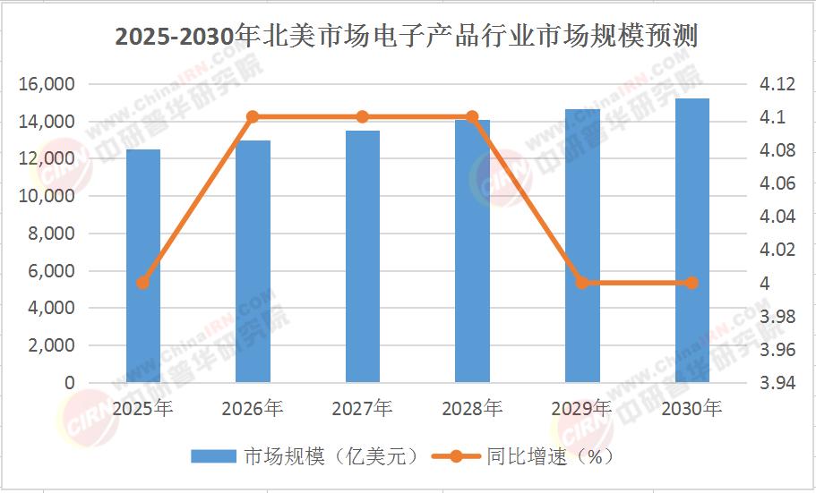 2025北美电子产业新战场：AI硬件、可持续科技、元宇宙终端三大赛道决战未来(图1)