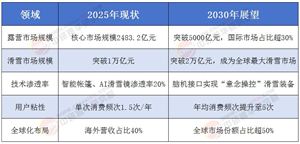 高端户外装备市场井喷：露营、滑雪产业链龙头布局分析