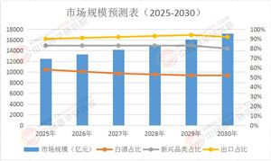 2025年版酿酒产业园区定位规划及招商策略咨询