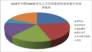240KW及以上大功率直流充电设备基本概述