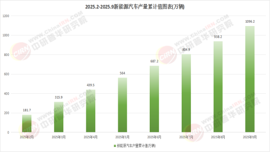 2026电动汽车产品入市：蓬勃发展中的多元格局(图1)