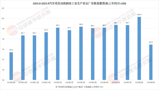 2026中国汽车发动机市场：双轨并行下的结构性分化(图1)