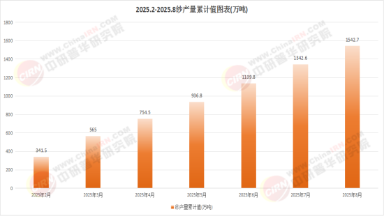 2026丙纶纱行业市场:引领行业可持续发展(图1)
