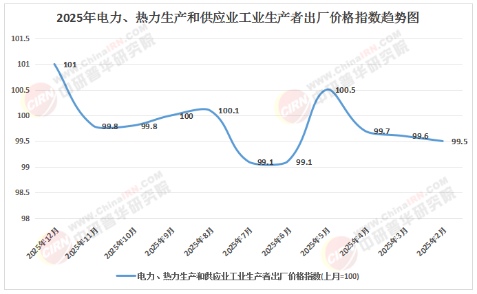 2026-2030年中国电力行业:5万亿电网投资与新型储能市场化爆发期(图1)