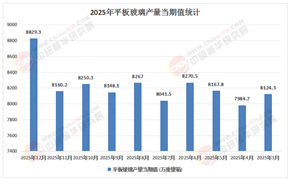 2026年中国平板玻璃行业：周期弱化，掘金汽车与电子玻璃成长