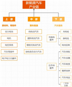新能源汽车产业链全景图谱分析（最新）