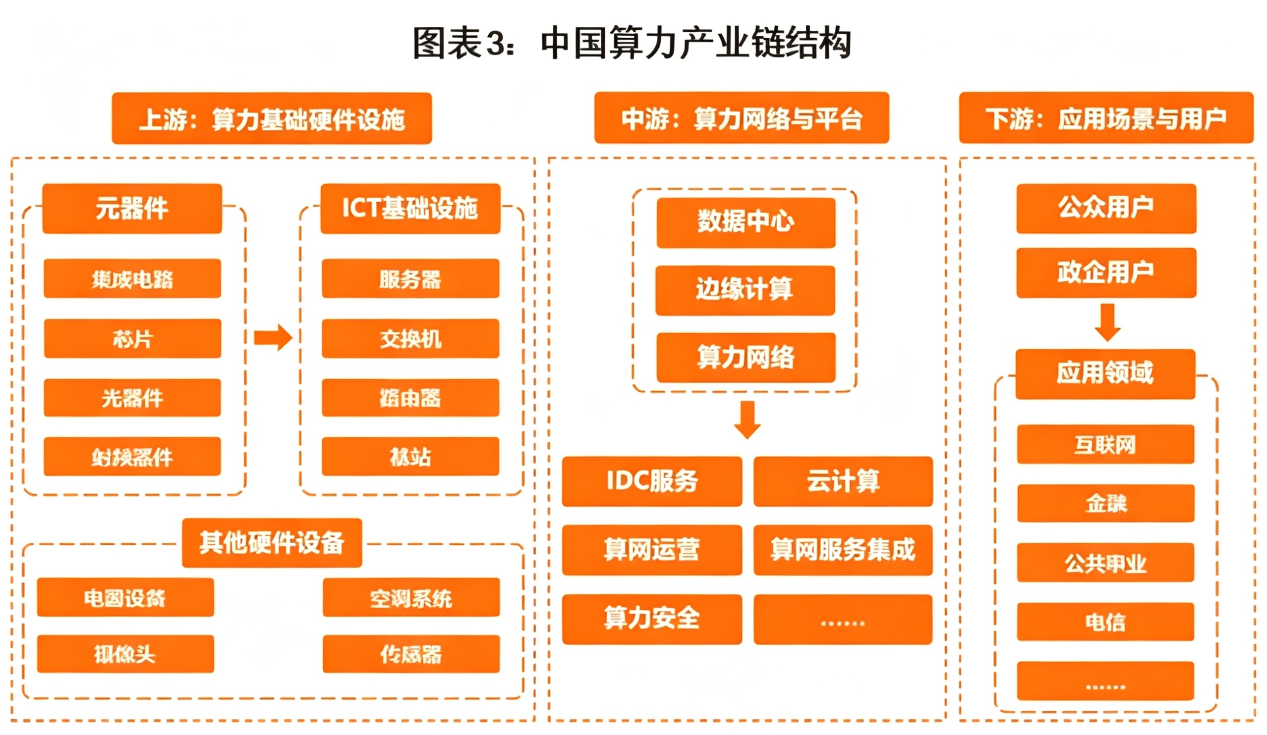 算力产业链全景图谱分析（最新）(图1)