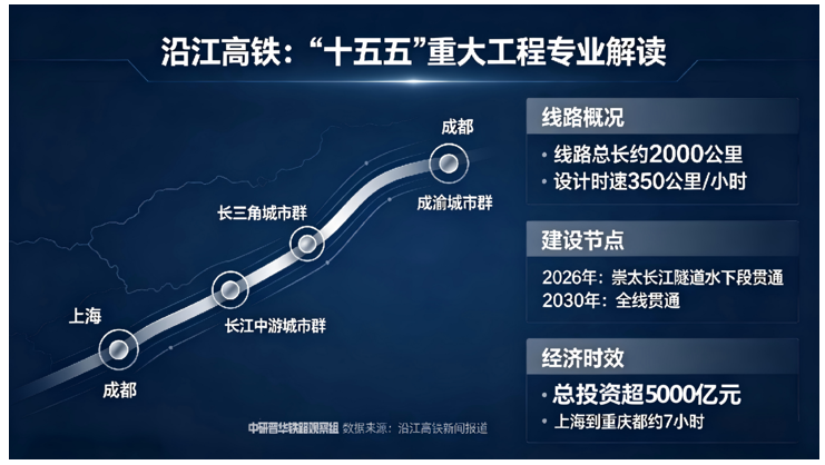 PA视讯中国股份有限公司2026-2030年高铁“十五五”产业链全景调研及投资环境深度剖析(图1)