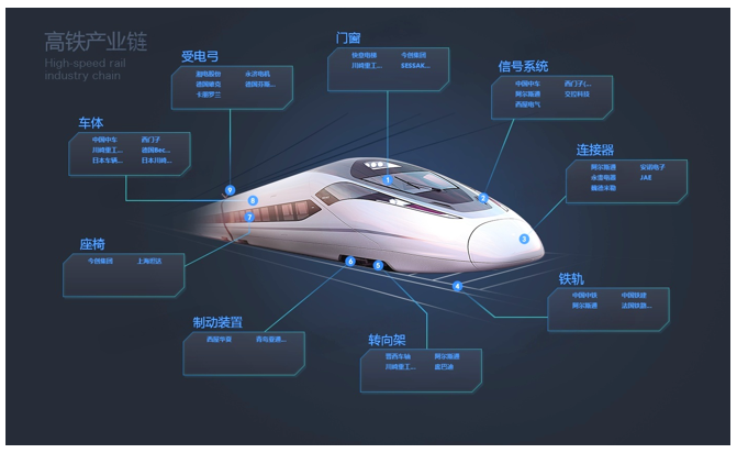 PA视讯中国股份有限公司2026-2030年高铁“十五五”产业链全景调研及投资环境深度剖析(图2)