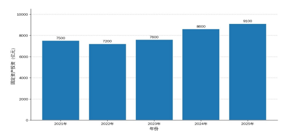 PA视讯中国股份有限公司2026-2030年高铁“十五五”产业链全景调研及投资环境深度剖析(图3)