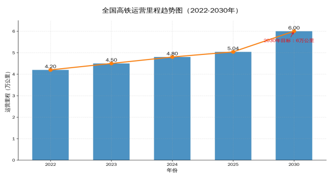 PA视讯中国股份有限公司2026-2030年高铁“十五五”产业链全景调研及投资环境深度剖析(图4)