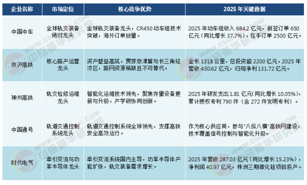 PA视讯中国股份有限公司2026-2030年高铁“十五五”产业链全景调研及投资环境深度剖析(图5)