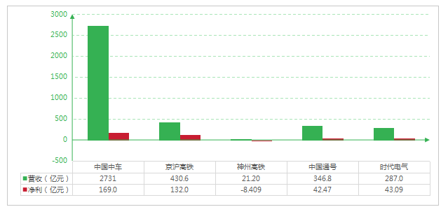 PA视讯中国股份有限公司2026-2030年高铁“十五五”产业链全景调研及投资环境深度剖析(图6)