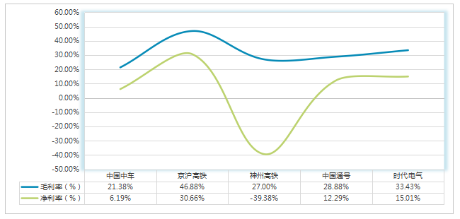 PA视讯中国股份有限公司2026-2030年高铁“十五五”产业链全景调研及投资环境深度剖析(图7)