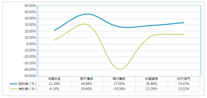 2026-2030年高铁“十五五”产业链全景调研及投资环境深度剖析