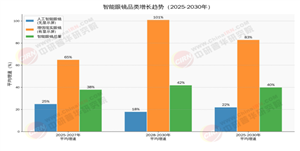2026-2030年全球及中国AI眼镜行业深度调研及发展趋势预测研究分析