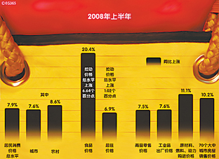 gdp增速_gdp几点公布(3)