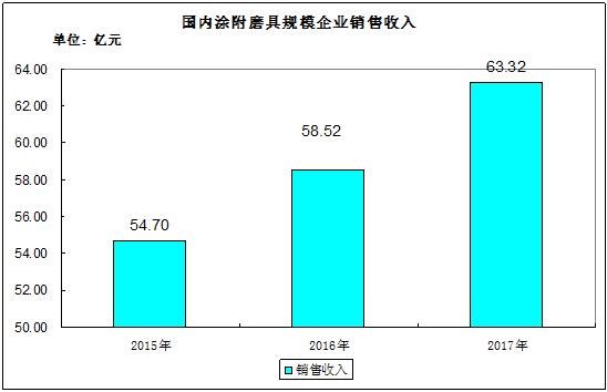 磨料磨具市场发展空间大2021磨料磨具行业投资前景规模分析(图1)