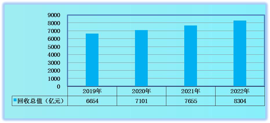 国内再生资源产业发展战略 再生资源回收市场未来投资机会(图2)