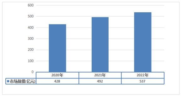 2024无刷电机产业链上下游发展现状及竞争格局分析