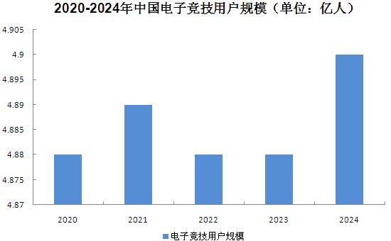 2025年中国电子竞技行业前景展望与未来