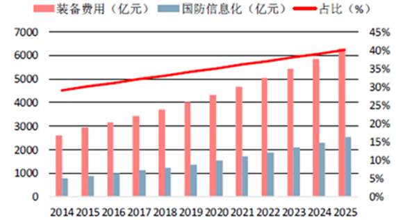 2025年中国GDP增长速度_中国近几年gdp增长图(3)