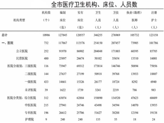 2020民营医院集团排名_2020年中国医院并购报告出炉,交易额达112.9亿元!