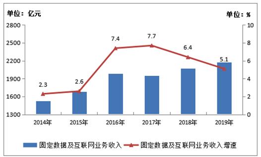 2020信息与通信工程_大连海事大学2020录取分数(2)