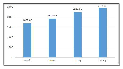 2020年食品行业的GDP_2020年中国gdp变化图
