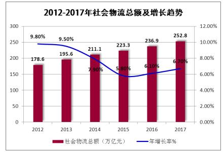 2020国际货代排名_2020年中国国际货代物流行业市场现状及竞争格局分析(2)