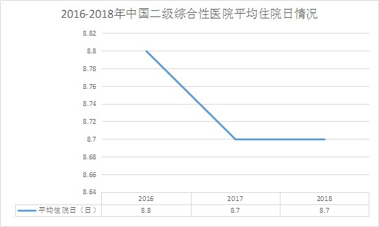 2020全国综合性医院_2020年全国最新拟在建医院项目信息汇总