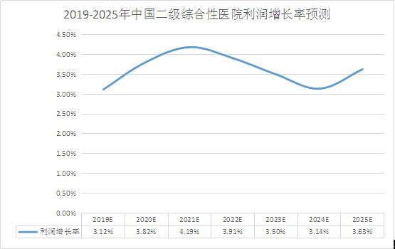 2020全国综合性医院_2020年全国最新拟在建医院项目信息汇总
