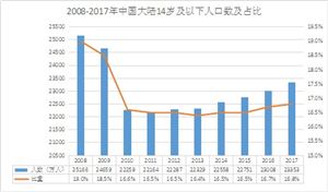 2020一次性注射器行业现状及发展前景分析