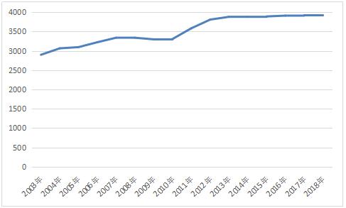2020智利gdp_智利地图(2)