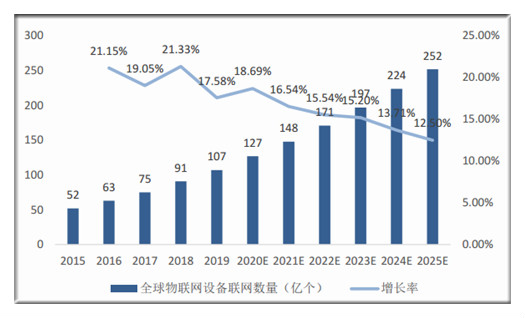 2021年雄安GDP_2021年gdp世界排名图(3)