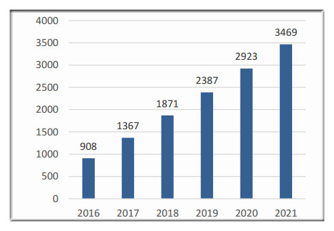 雄安2021年gdp_46家央企 金融机构表态支持 雄安GDP或达1.5万亿(3)