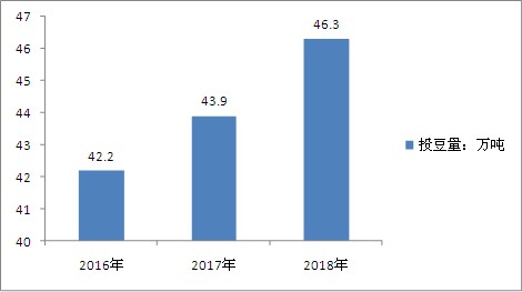 豆奶粉排行_2020纯豆奶粉行业市场前景及现状分析