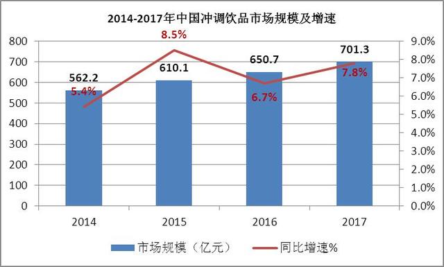 2020年食品饮料行业的GDP_中国gdp2020年