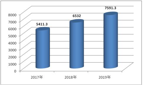 麒麟芯片排名2020_麒麟芯片大放光彩,作为一个花粉,这是你想知道麒麟芯