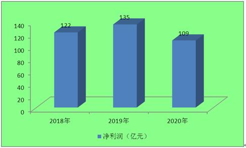 2020广东省各市收入g_广东省各市各区地图(3)