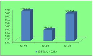 2021高度酒行业市场前景及现状分析