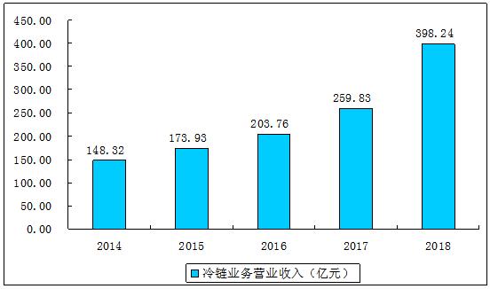 2021gdp大涨_中国gdp增长图2021