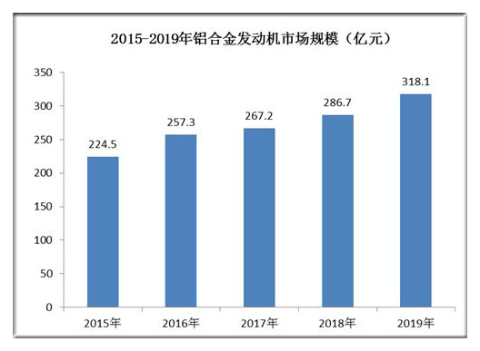 2019年各行业在gdp占比表_四川省各年gdp增速(2)