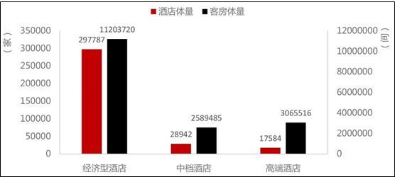 春节后高星酒店价格下降近三成 我国高端酒店格局及消费者需求分析