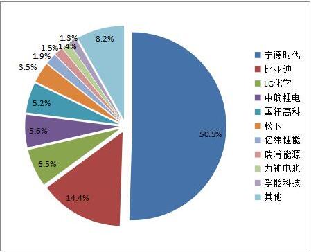 汽车电池排行_...SEA自动驾驶等级更新;京东与天际汽车达成合作;全球Q1动力电池...